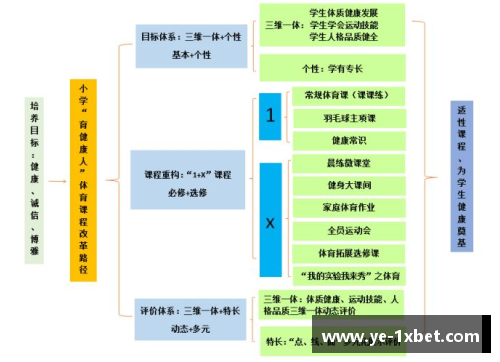 1xbet体育高中体育课程调整及实施方案