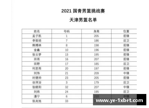 1xbet体育NBA顶薪标准与球员合同薪资上限解析